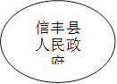 信丰县人民政府